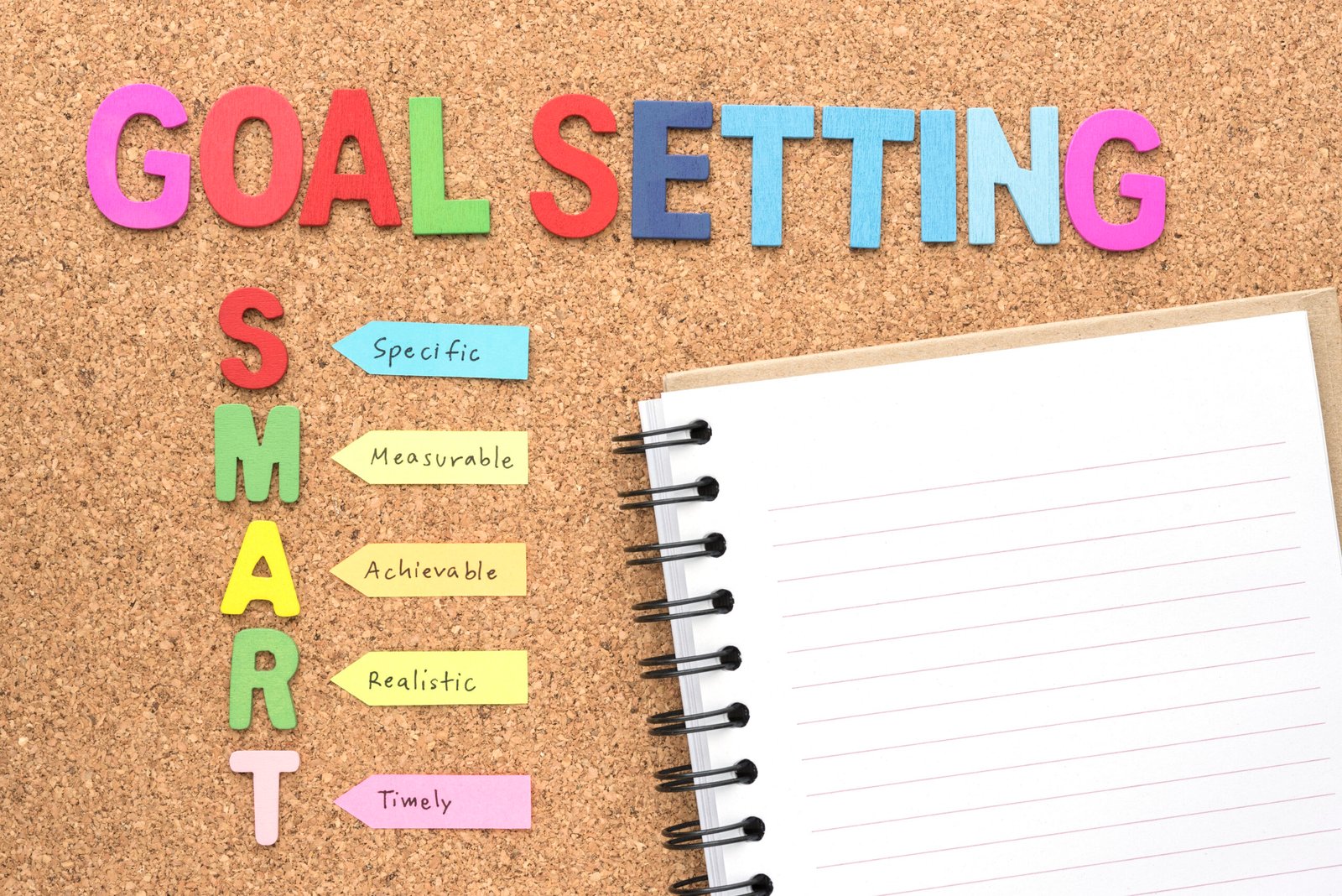 Support for Goal Setting